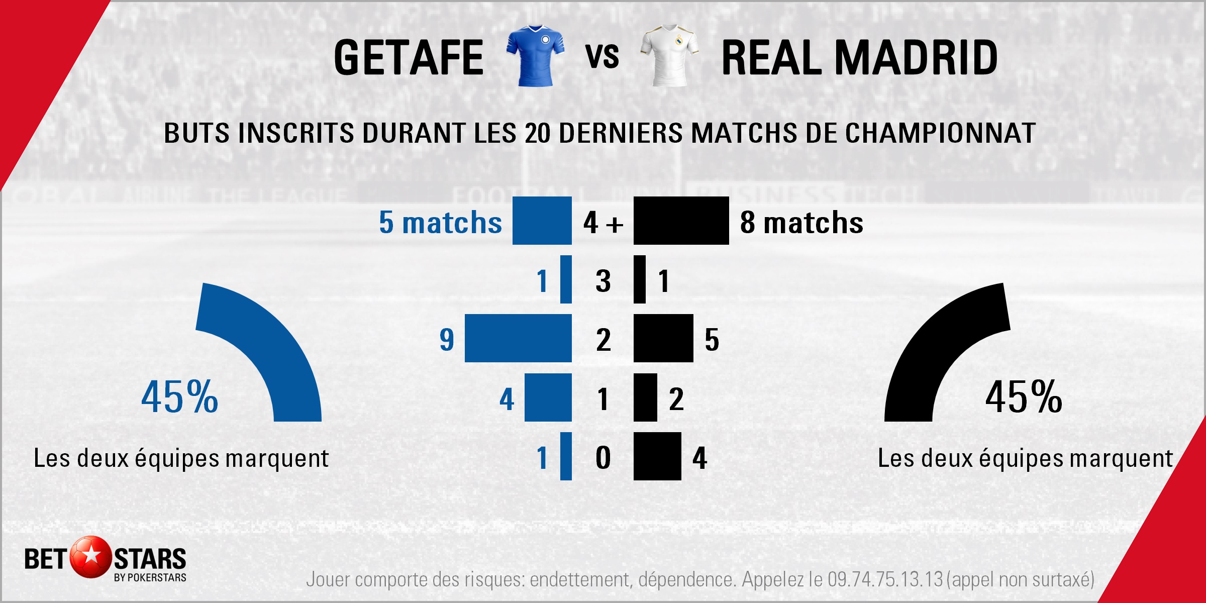 Getafe v Real Madrid - Totals FR